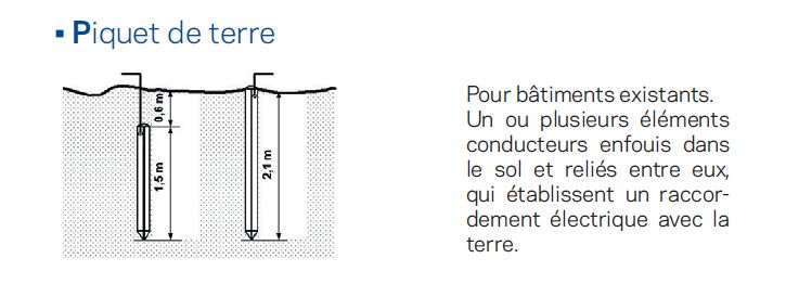 mise-la-terre