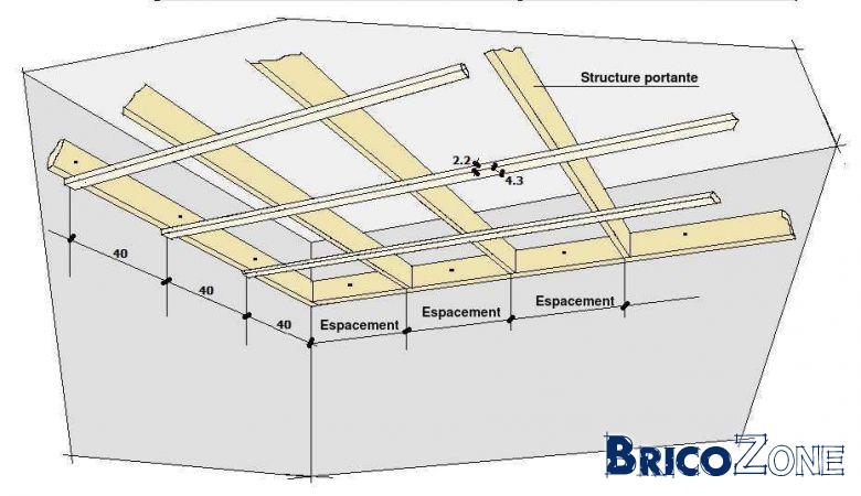 ossature en bois pour faux plafond | Page 2