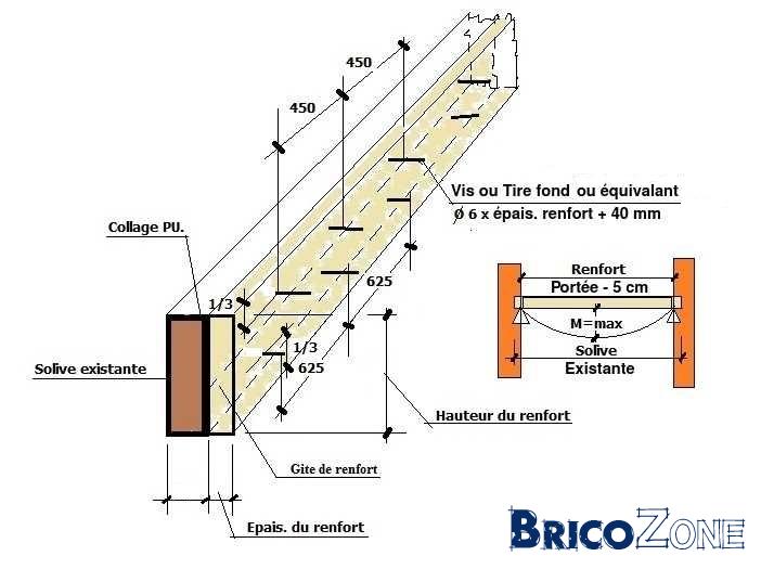 Vérification section poutres plancher bois — free download