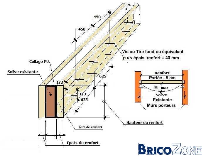 Charge supportée par les solives — free download