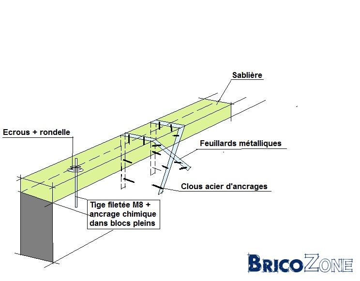 Mise en oeuvre d'une panne sablière - fissure ? | BricoZone