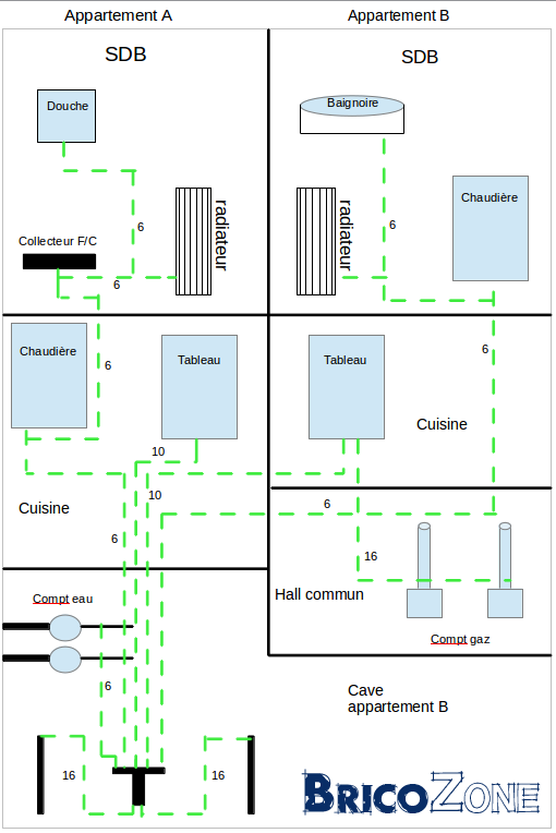 Section du fil de terre BricoZone — free download