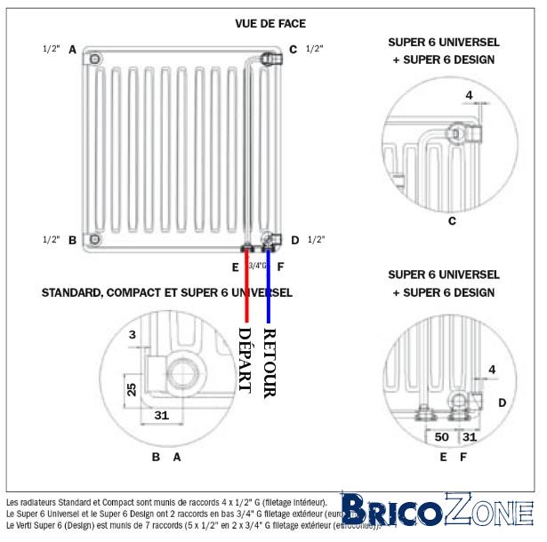 Aide branchement radiateur Supria T33 BricoZone — free download