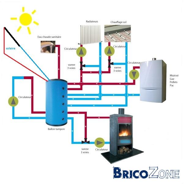 Installation Poêle Hydro Avec Ballon DMYDID — free download