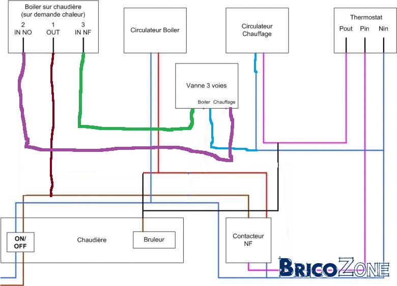 Reccordement chaudière, circulateurs, ballon eau chaude... BricoZone — free download