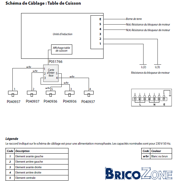 Branchement cuisinière induction sur 3x230 — free download