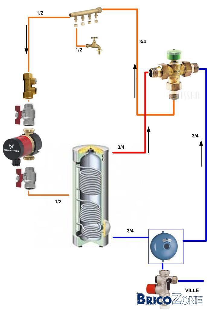 circulateur boucle sanitaire en panne — free download